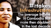 New Roads are Helping Cambodia